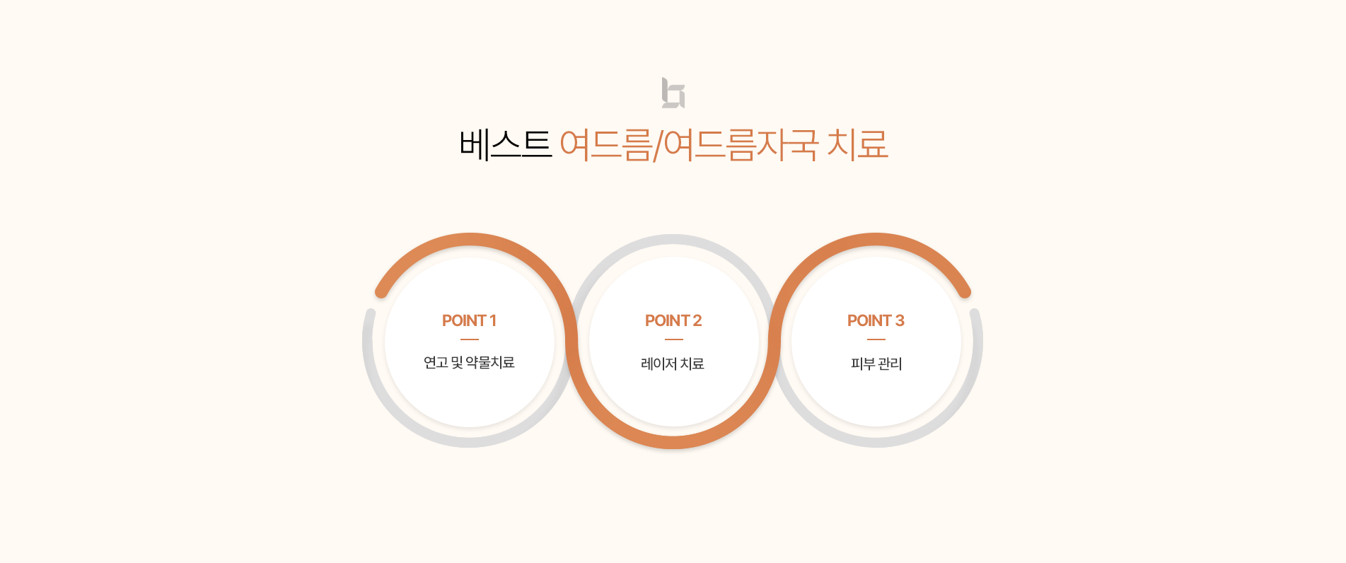 베스트여드름 치료