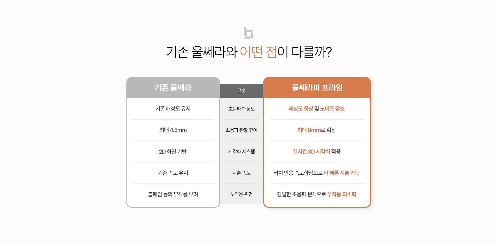 울쎄라피 다른점
